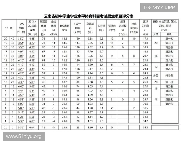 云南学生体育协会官网注册入口常见问题解答及注册流程指南